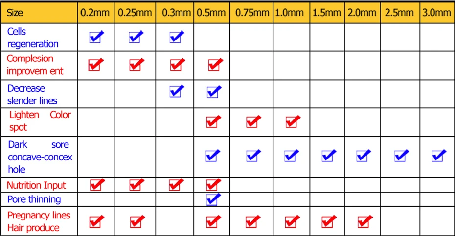 10 шт./лот, байонетный порт, 1, 3, 5, 7, 9, 12, 36, 42 штифта, нано игольчатый картридж для MYM Derma, ручка, автоматическая микроигла, электрическая Дерма ручка