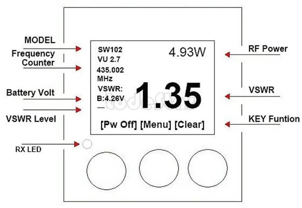 SURECOM SW-102 КСВ метр 125-525 МГц цифровой УКВ/УВЧ антенна мощность КСВ метр для рации ручной двухсторонний радио переговорный