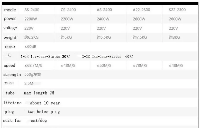 Продукты для собаки принадлежности фен для собак CS 2400 2400 W Pet переменная скорость
