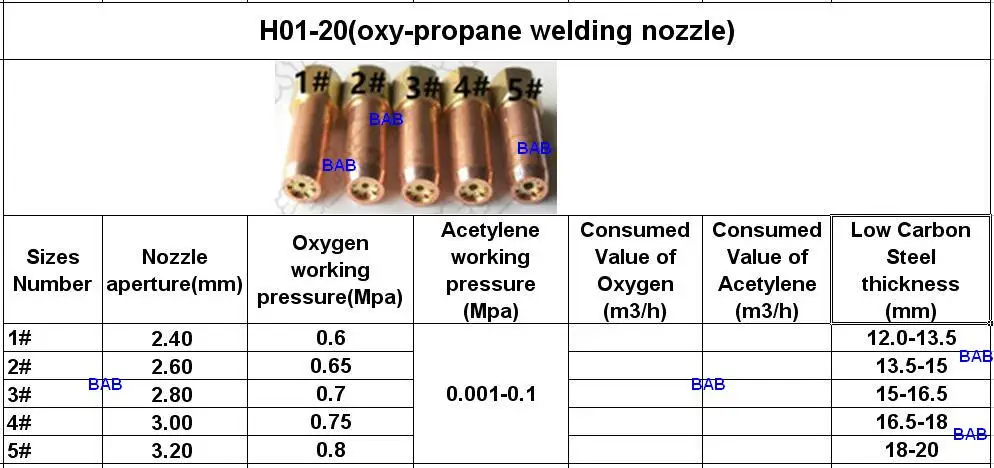 Oxy Acetylene Tip Chart