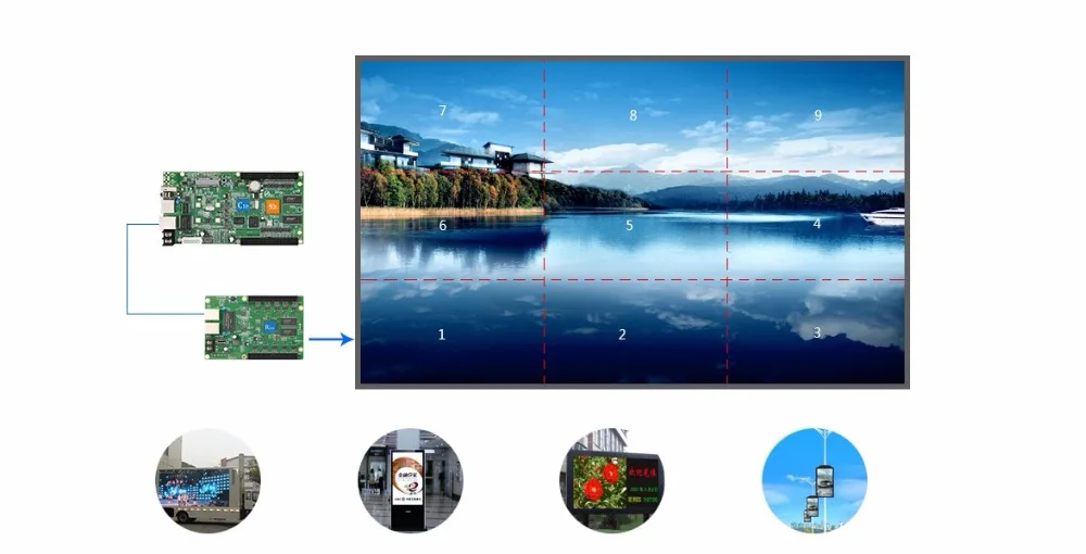 288x1024 пикселей HD-C30 асинхронный HUB75 интерфейс передачи данных RGB полноцветный светодиодный дисплей контрольной карты небольшого размера