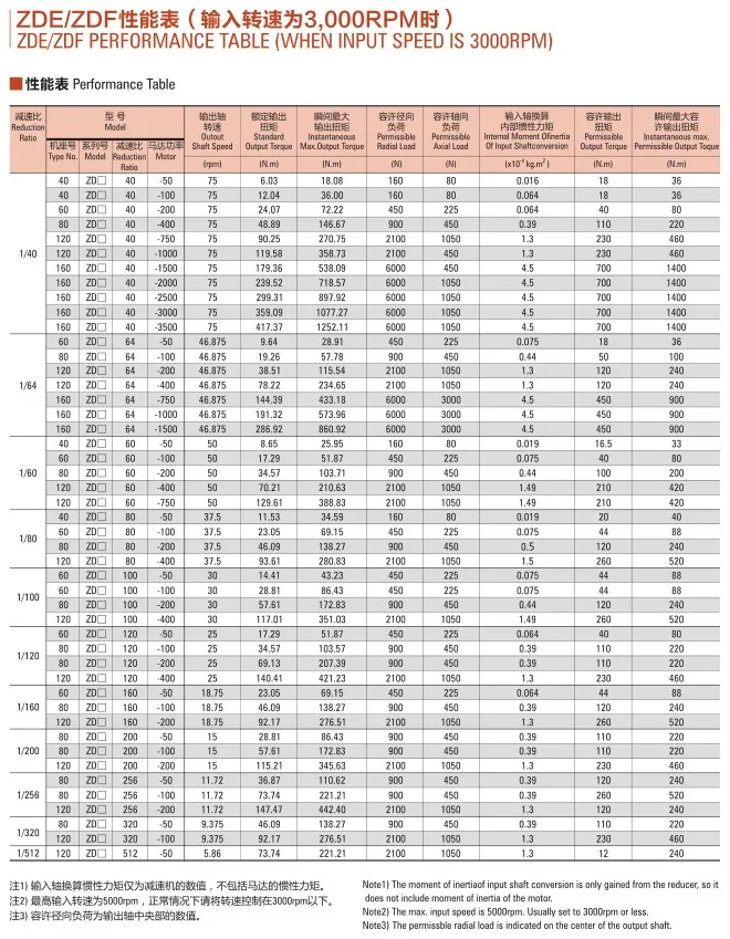 ZD цилиндрический редуктор входная скорость 3000 об/мин Высокоточный планетарный редуктор 80ZDF25-750T3 Соотношение 4:1