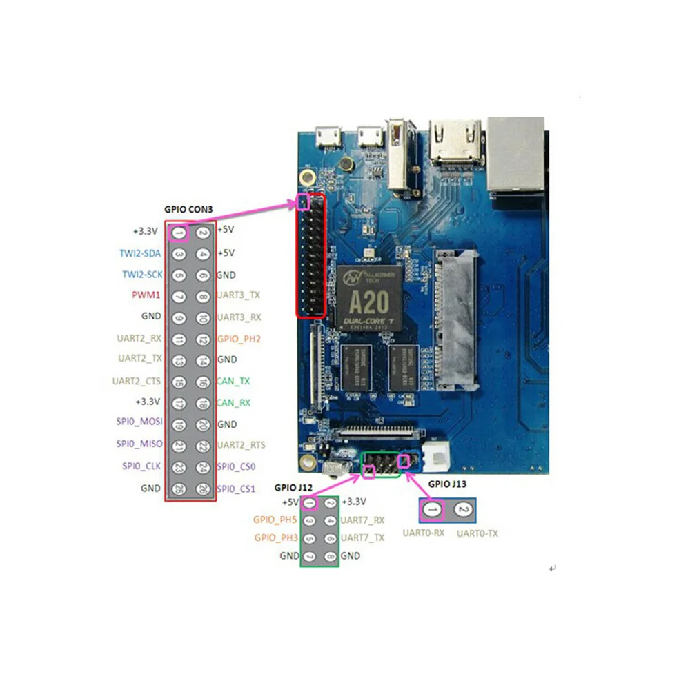 Banana PI BPI R1 умный дом провод 2 г LPDDR3 с открытым исходным кодом макетная плата