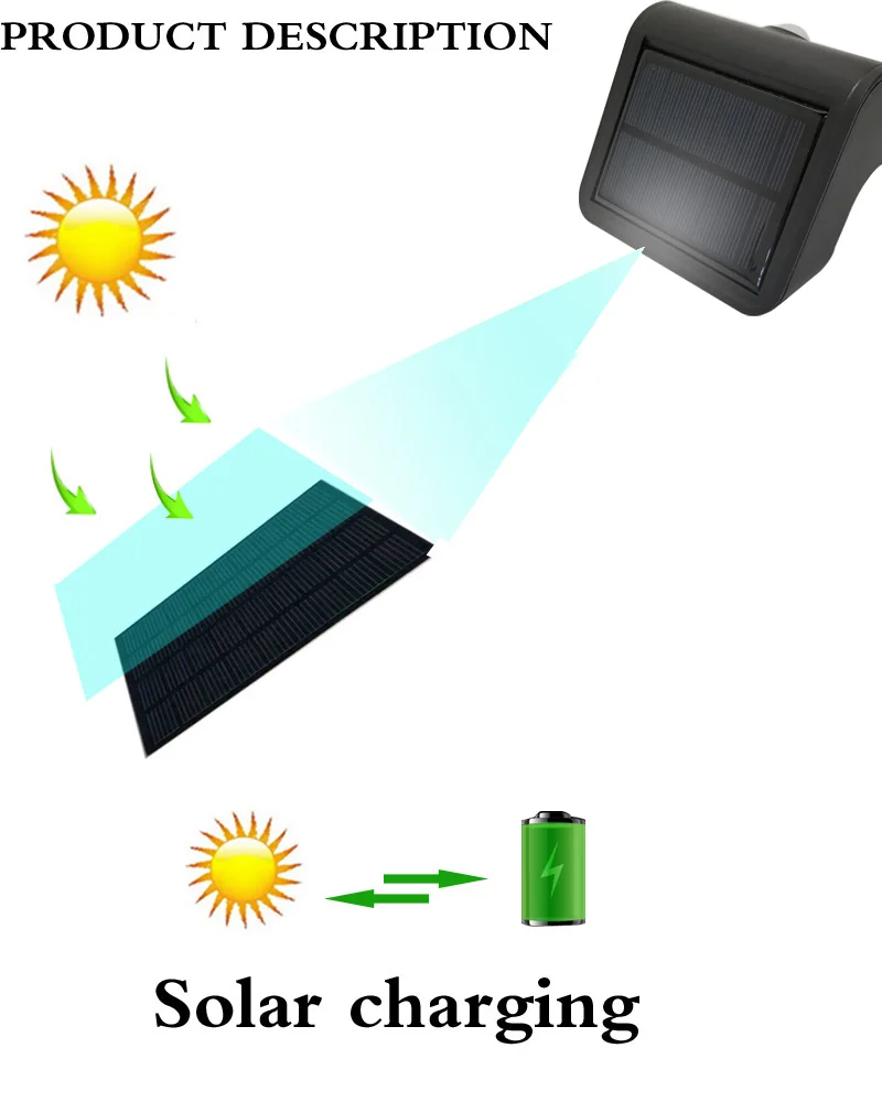 Солнечный Мощность 24 светодиодный солнечный свет IP65 наружный настенный светодиодный светильник на солнечной батарее с движения PIR Сенсор