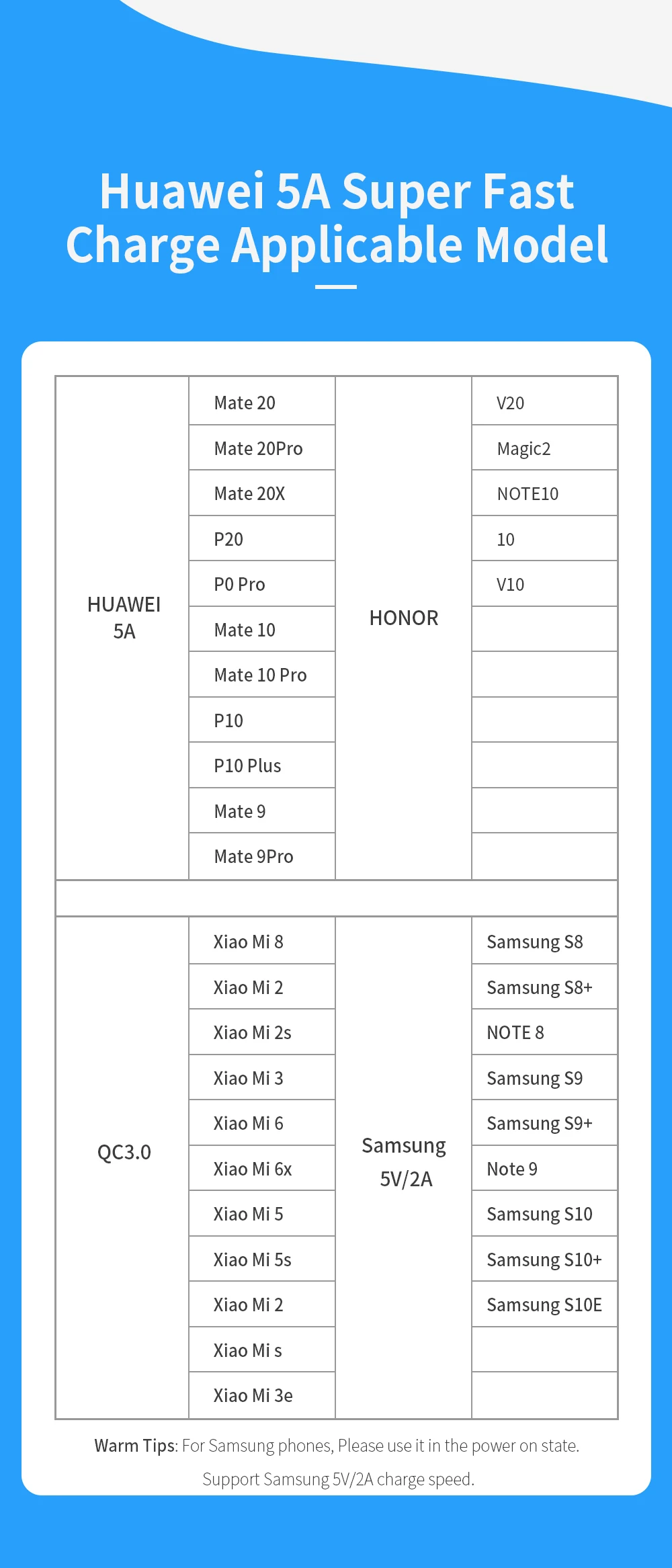 Essager 5A usb type-C кабель SCP Supercharge для huawei Mate20 Pro P20 Quick Charge 4,0 3,0 USB C кабель Android зарядное устройство Шнур для передачи данных