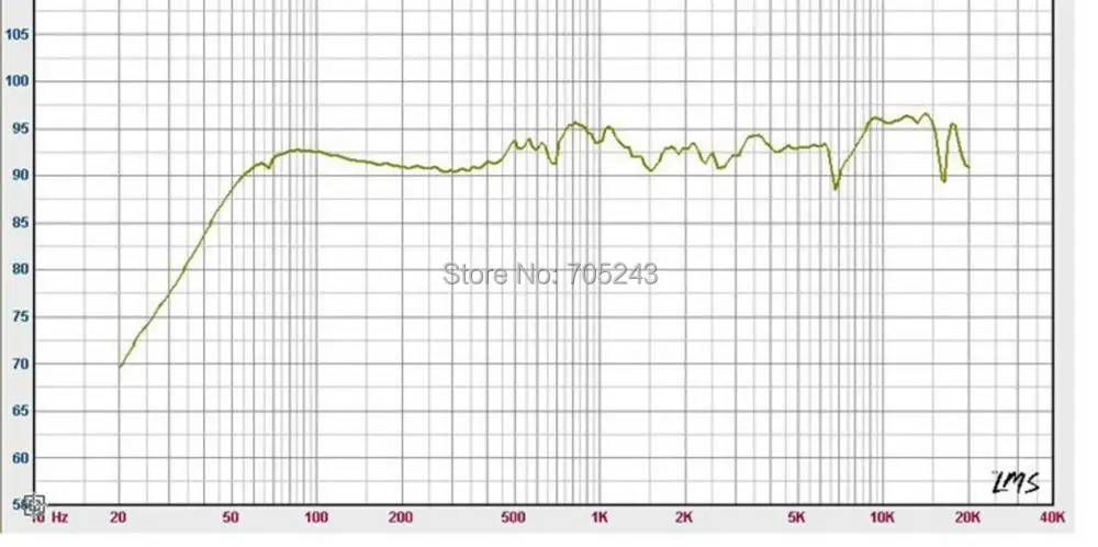 Пара 2 блока HiFI 6,5 7 дюймов DIATONE P610 восстановление Полнодиапазонный динамик полный диапазон НЧ динамик(алюминиевая рама версия