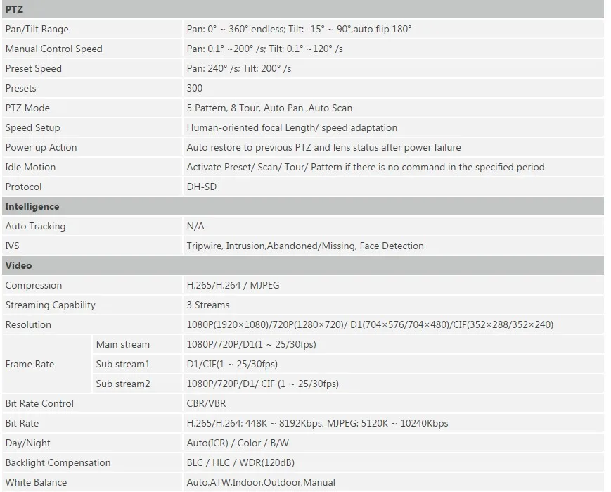 Dahua SD49225T-HN 2MP H.265 25x Starlight IR 100 м PTZ сетевая камера WDR POE+ IP66 слот для sd-карты DH-SD49225T-HN PTZ ip-камера