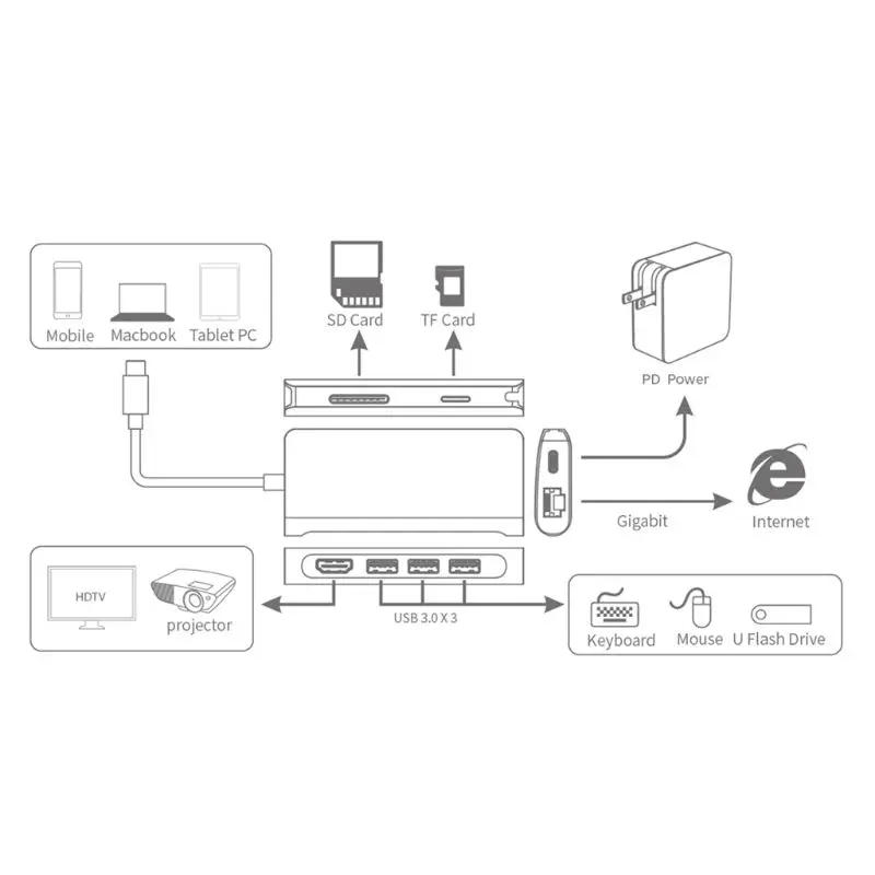  8 In 1 Multifunctional Aluminum Alloy Docking Station Type C to HDMI+3 Ports USB 3.0 SD/TF Card Rea