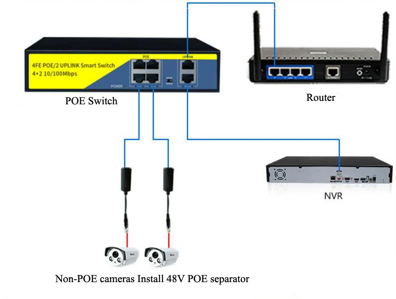 POE 4+2