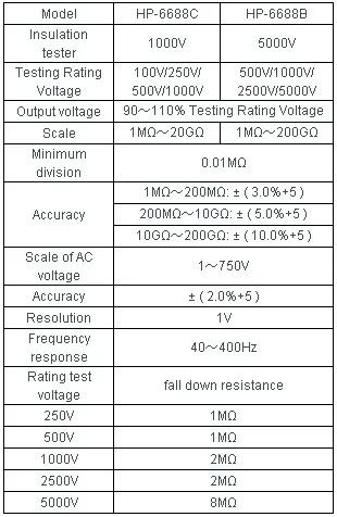 Тестер сопротивления изоляции ом тестер с 500V 1000V 2500V 5000V тестовое напряжение Измеритель сопротивления HP-6688B