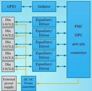 US $2.299.99 For FMC CoaXPress subboard card development board support PoCXP