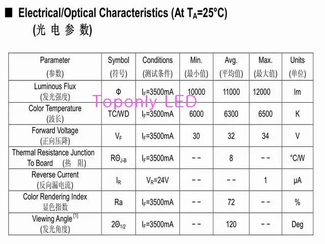  100w-1