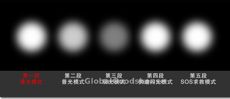 Clearance WholeSale 50sets/lot Wholesale T6 Flashlight + Charger + 18650 TK35 6