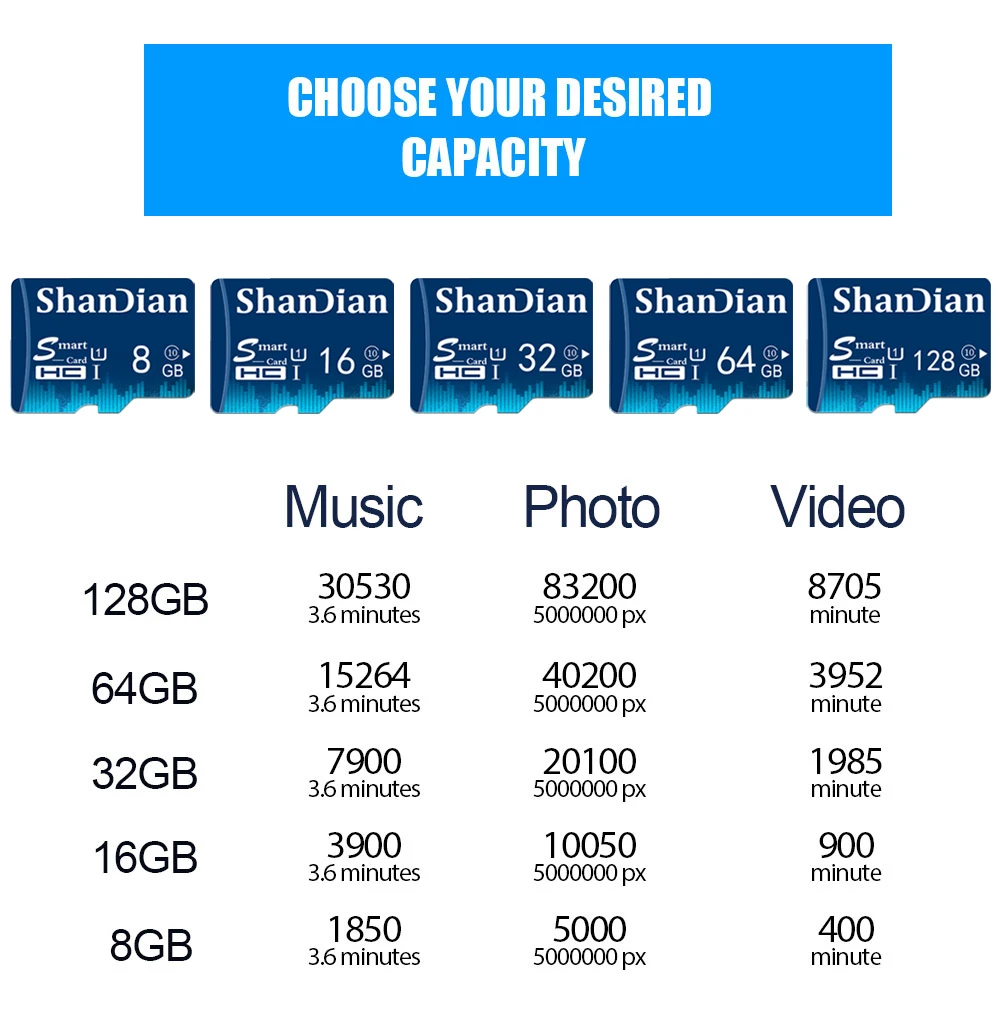 SHANDIAN карта micro sd объемом 8 ГБ, 64 ГБ 32 ГБ оперативной памяти, 16 Гб встроенной памяти, 98 МБ/с. TF usb флэш-карта памяти, мicro sd