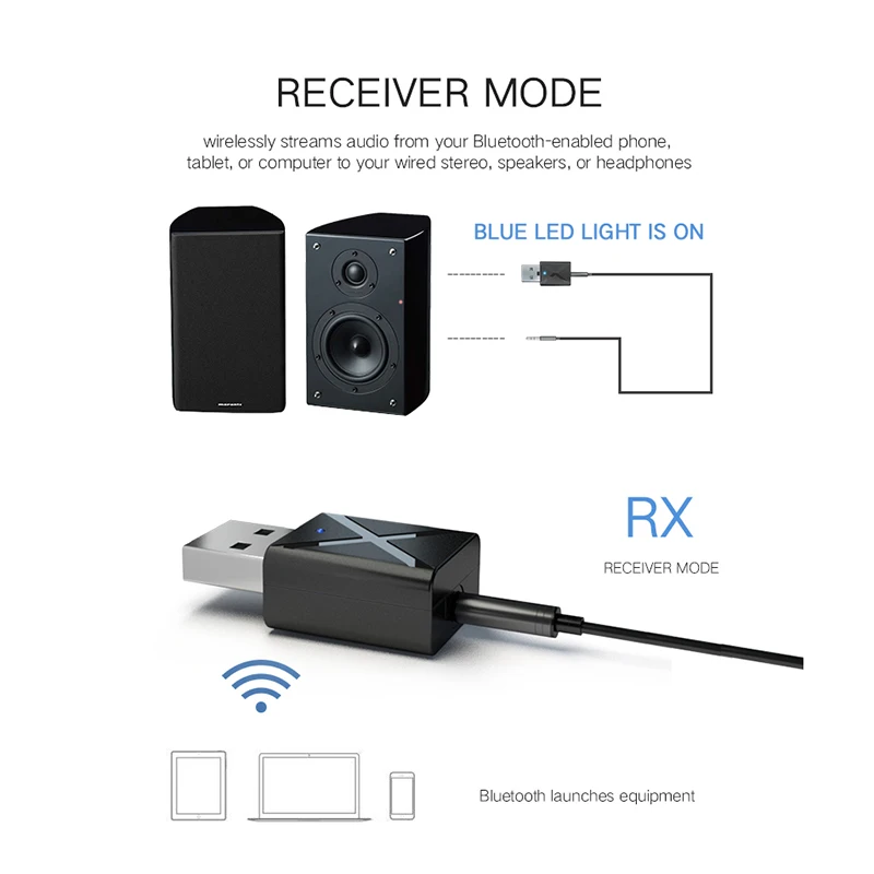Kebidu 2 в 1 Bluetooth 5,0 приемник передатчик Bluetooth беспроводной адаптер аудио с 3,5 мм AUX аудио стерео для домашнего ТВ MP3 ПК