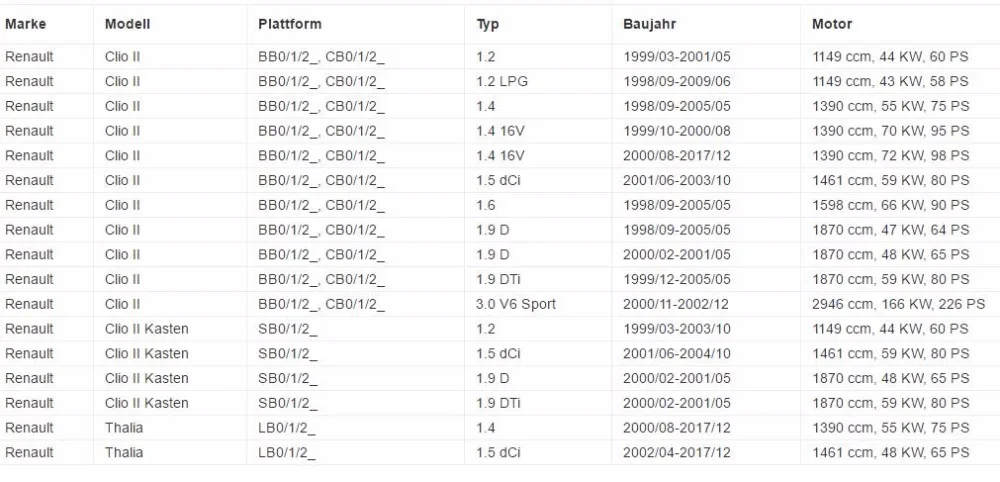 FS вентилятор отопителя Вентилятор Мотор резисторный регулятор 7701051272 для Renault Clio II Thalia 1998 1999 2000 2001 2002-2013