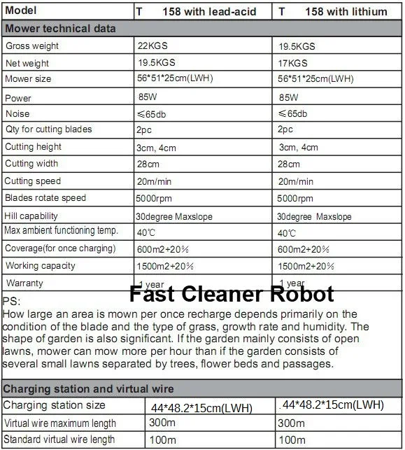 Самый дешевый автоматический беспроводной робот-газонокосилка 158 С 7.2ah свинцово-кислотной батареей с автоматической зарядкой по цене акции