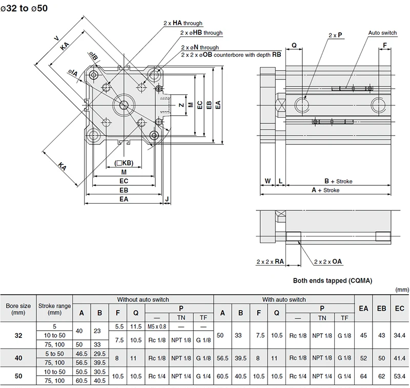 how to order CQMB 3