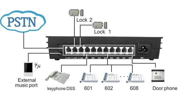 Китайская Фабрика VinTelecom недавно разработанная телефонная система SOHO АТС/PABX MK308 телефонная система/Центральный PABX 308/MK