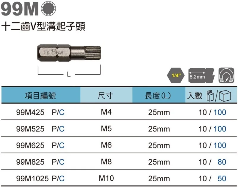 Новый 5 шт./компл. Магнитная 1/4 "сплайн немного M4 M5 M6 M8 M10-L25mm S2 Сталь Шестигранная отвертка Биты DIY ручные инструменты