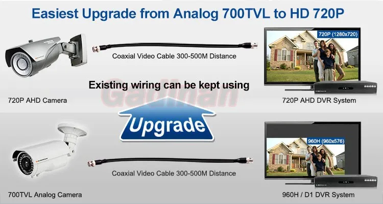 Gadinan AHD Dome CCTV Camera 5MP 1080P 720P IR Mini 1.0MP 2.0MP 5.0MP AHD Camera BNC indoor IR CUT Filter 24LEDS Night Vision dummy camera