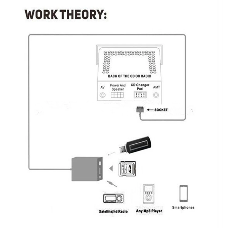 SITAILE USB SD AUX Автомобильный MP3 музыкальный плеер адаптеры CD машина для Opel Agila 2000-2007(без Navi) 8+ 6Pin интерфейс автомобильный комплект для укладки