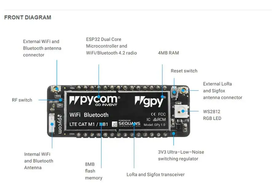 GPY INFO 2