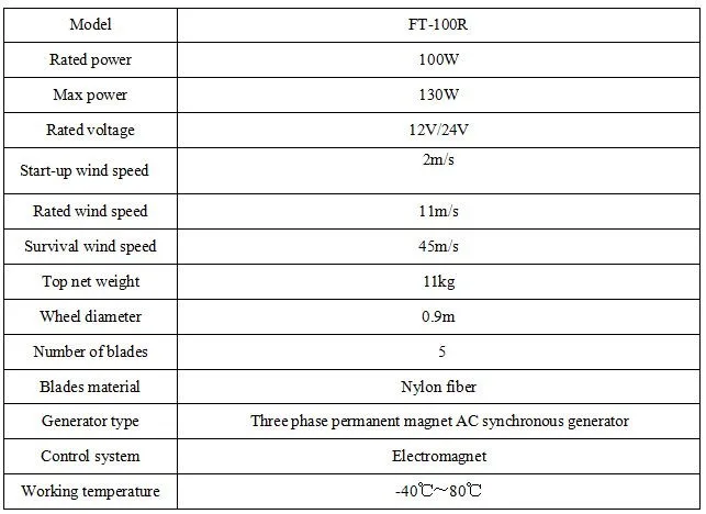 RV100W parameter