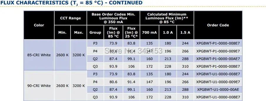 3-XlampXPG2 FLUX CHARACTERISTICS3