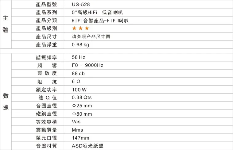 KASUN US528 5,5 дюймов HiFi mid динамик Номинальная мощность 100 Вт 6 Ом диаметр 147 мм 2 шт./лот