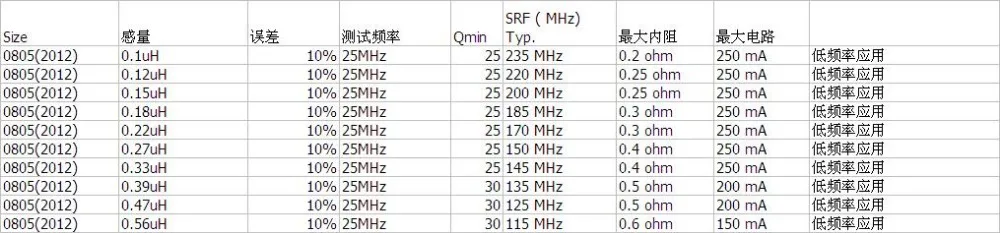 4000 шт 0805 (2012) Низкочастотный SMD силовой индуктор 0.1uH 0.12uH 0.15uH 0.22uH 0.27uH 0.33uH 0.39uH 0.47uH