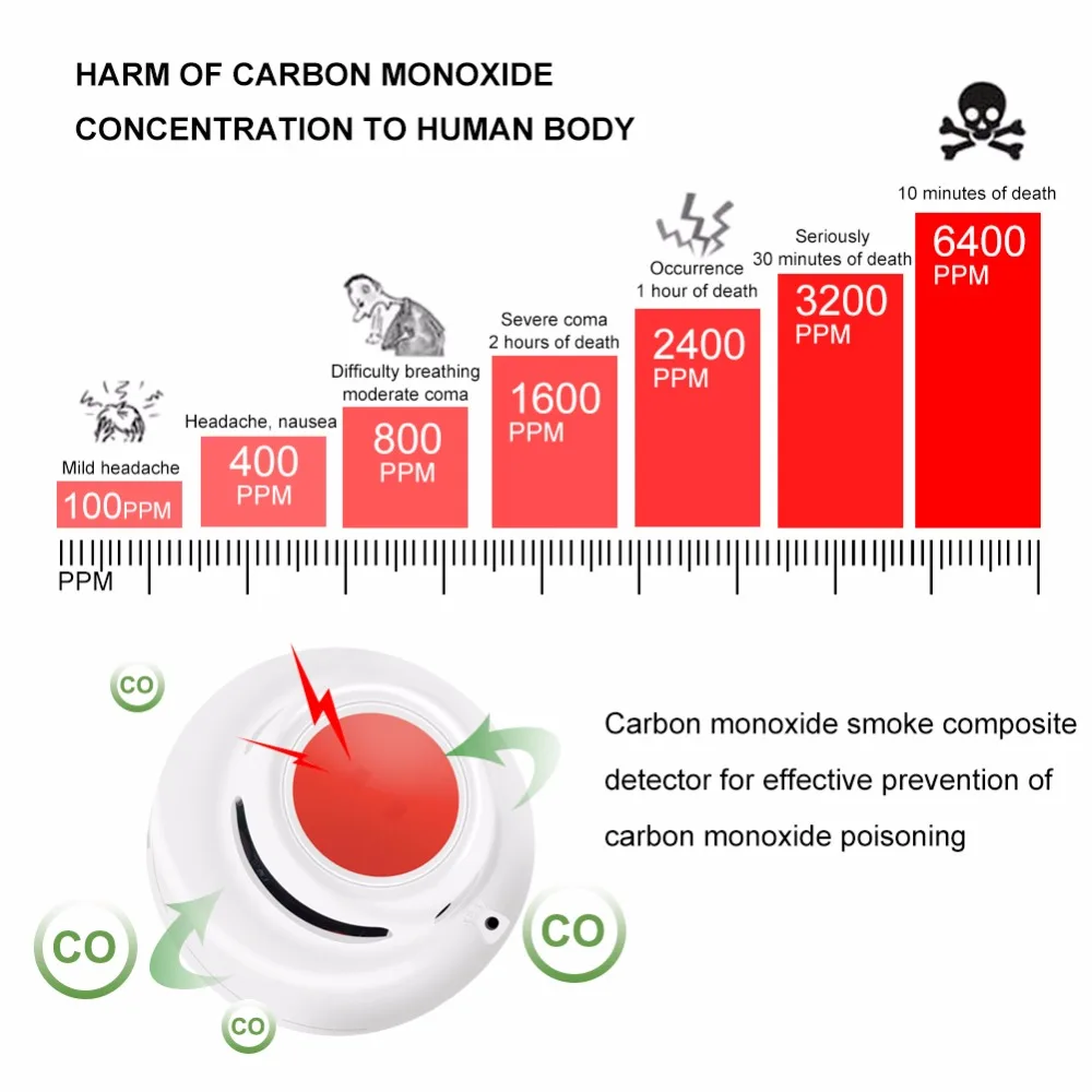 CO& Smoke Detect 2 в 1 Функция автономный детектор окиси углерода CO тестер утечки газа детектор дыма с голосовой пожарной сигнализацией