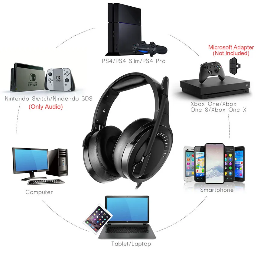 NUBWO N15 PS4 гарнитура casque PC Стерео Игровые наушники с микрофоном мягкие для Xbox One Nintendo