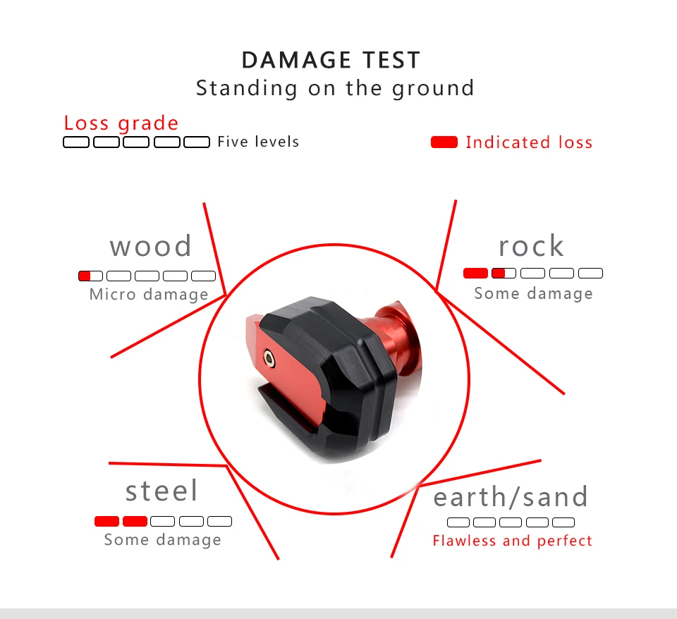 test-7