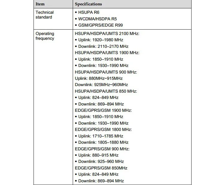 Huawei E173 3g WCDMA HSUPA 7,2 Мбит/с интерфейсом USB