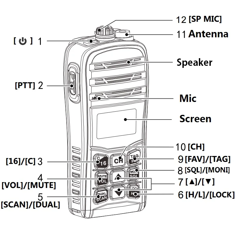 syt-1