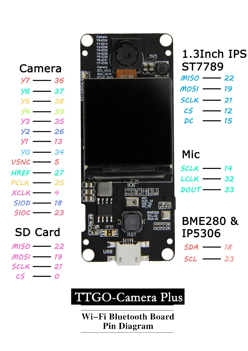 T-camera Plus ESP32-DOWDQ6 8MB SPRAM OV2640 модуль камеры 1,3 дюймов дисплей с нормальным объективом/объективом рыбий глаз камера Wifi bluetooth плата