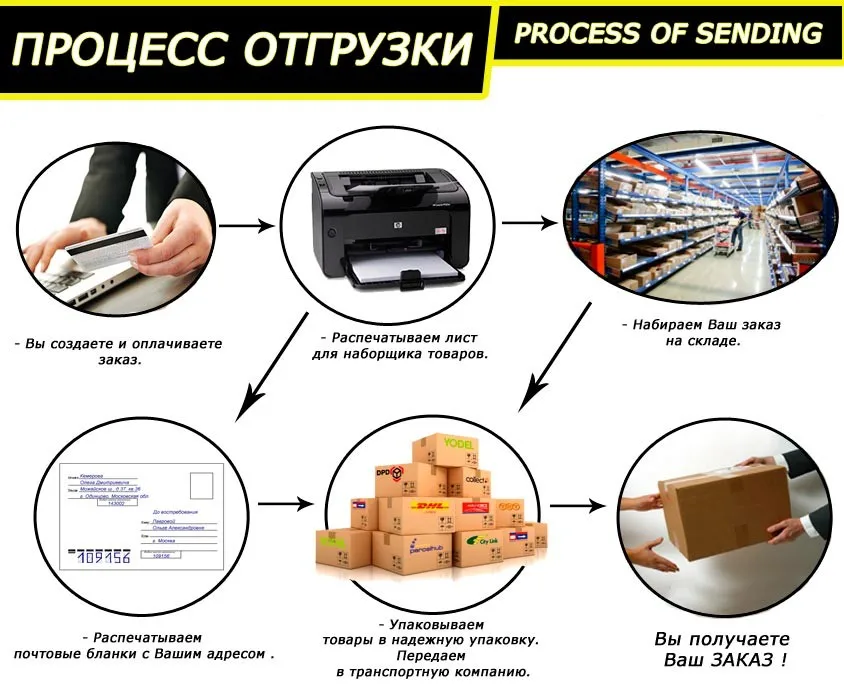 how-sending