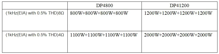 DP4-1