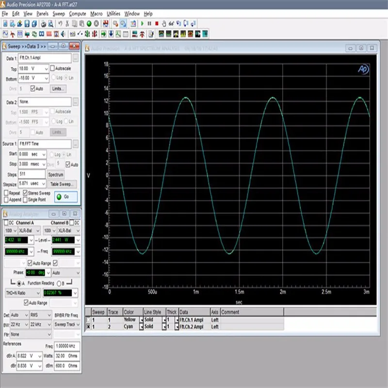 Each of the two channals connects 32ohm load,the distortion and waveform when the output power is 2400mV