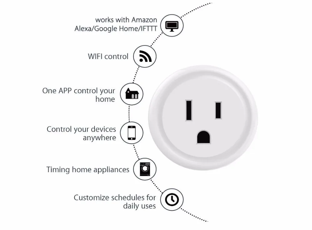 Умная розетка Mini Wifi, совместимая с Alexa Google Home& IFTTT, не требуется концентратор дистанционного управления вашей бытовой техники от