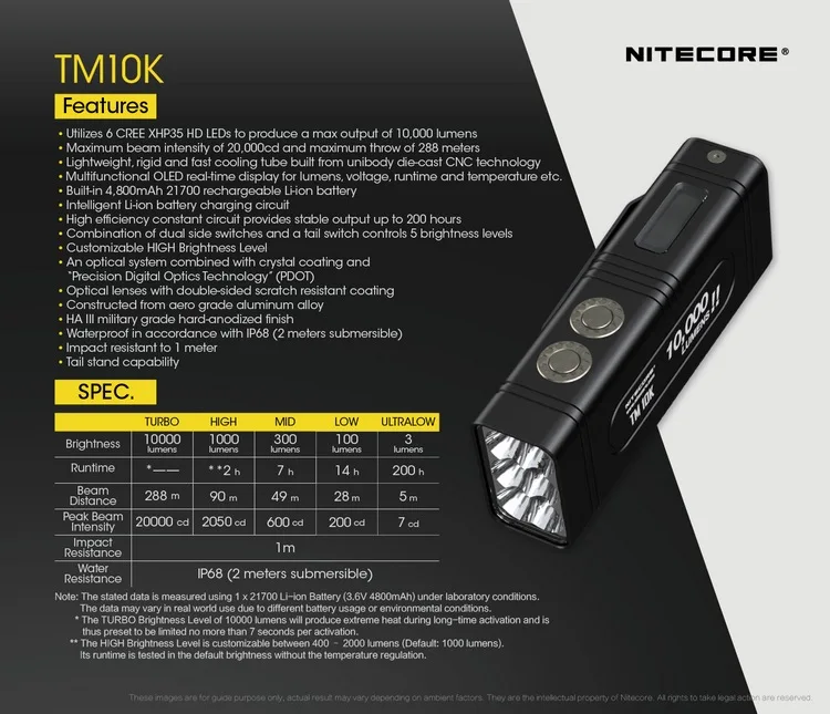 NITECORE TM10K 6 x CREE XHP35 HD 10000 люмен светодиодный светильник-вспышка перезаряжаемый светильник высокого качества со встроенным аккумулятором 4800 мАч