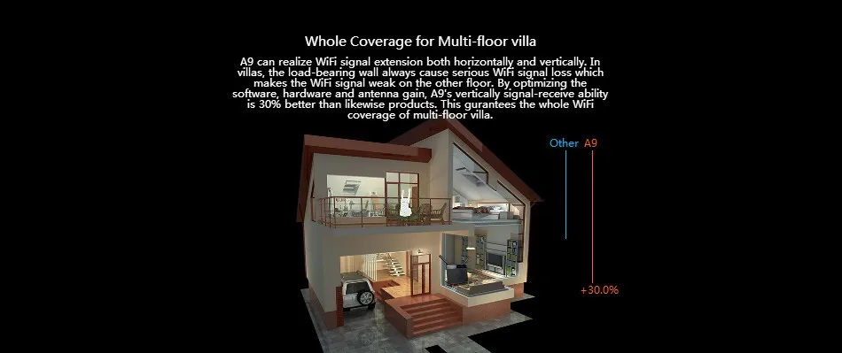 wifi router 5