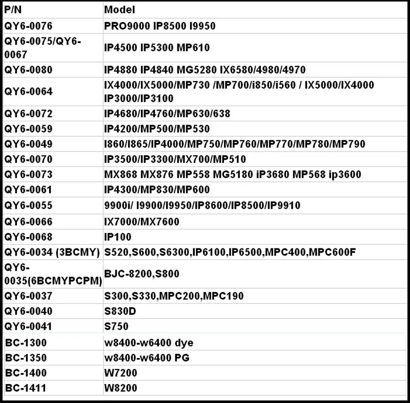 Remanufactured QY6-0076 Printhead 4