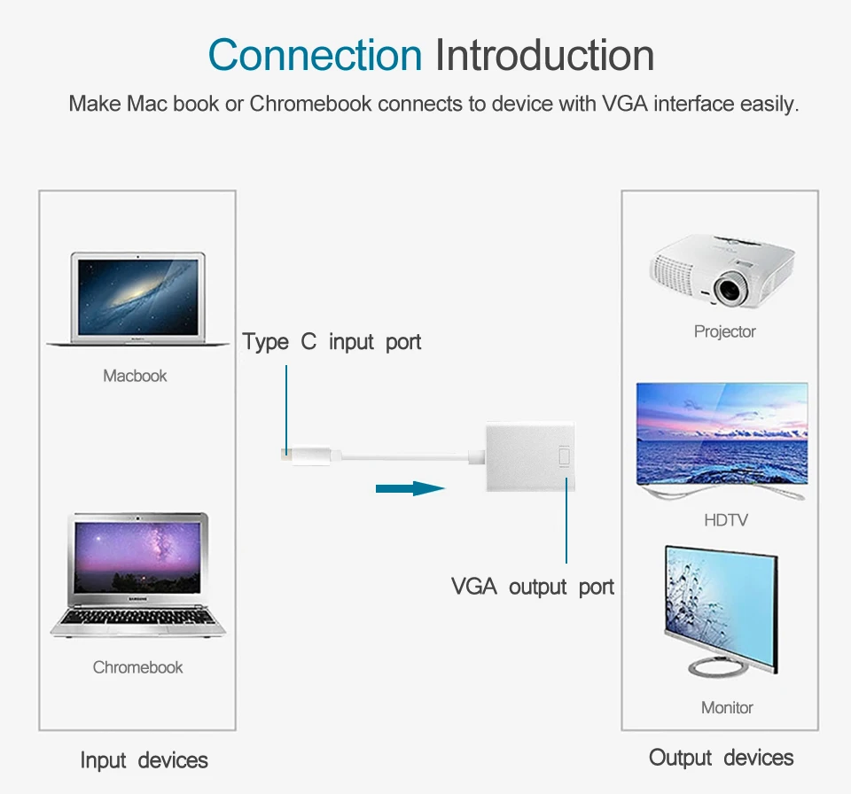 Мужской USB 3,1 Тип C USB-C женщин адаптер VGA кабель 10 Гбит/с для нового Macbook 12 дюймов Chromebook Pixel lumia 950XL Тип-C VGA