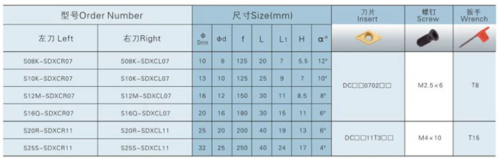 Резец для внутренней обточки S12M-SDXCR07 токарный станок S20R-SDXCR11 Карбид вставка CNC ДЕРЖАТЕЛЬ ИНСТРУМЕНТА