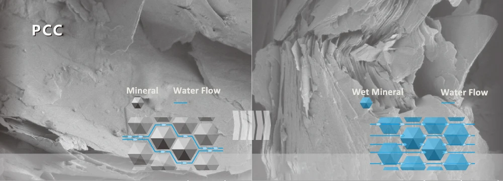 Coronwater природный минеральный щелочной воды фильтр картридж NCR10 щелочные фильтры