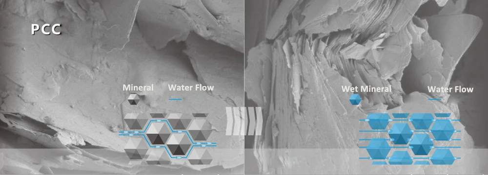 Coronwater natural mineral alcalino cartucho de filtro