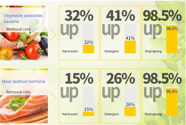 Дома детоксикации фруктов, овощей стиральная машина автоматическая Стерилизация машина плазменной фрукты овощи машины 220 В 100 Вт