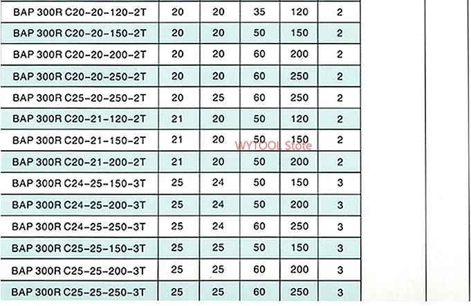 BAP300R C10 10-120 C12-12-130 C16-16-150 C20-20-150 C14 под прямым углом 90 градусов Фрезерный резак арбор для APMT1135 твердосплавные пластины